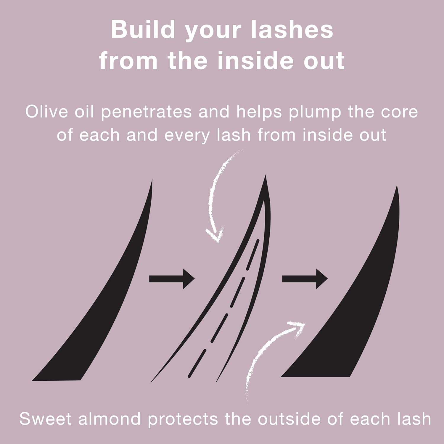 Neutrogena_Healthy_Volume_Lash-Plumping_Waterproof_Mascara,_Volumizing_and_Conditioning_Mascara_with_Olive_Oil_to_Build_Fuller_Lashes,_Clump-,_Smudge-_and_Flake-Free,_Black/Brown_08,_0.21_oz