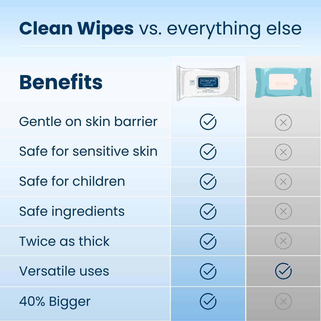 Clean_Skin_Club_XL_Premium_Face_Wipes,_Extra_Moist_Makeup_Removing_Towelettes,_Facial_Cleansing_Cloth,_Fragrance_Free,_No_Alcohol_or_Chemicals,_(30_Ct,_1_Pack)