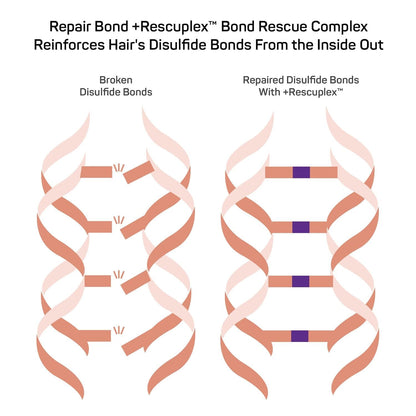 Marc_Anthony_Repairing_Hair_Mask,_Repair_Bond_+Rescuplex_-_Repairs,_Strengthens_&_Maintains_Bonds_within_Hair_-_Eliminates_Frizz,_Flyaways_&_Reduce_Breakage_-_Dry_&_Damaged_Hair_Professional_Treatment