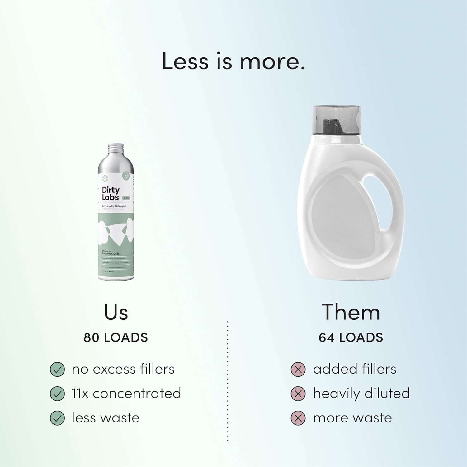 Dirty_Labs_|_Signature_Scent_Bio-Liquid_Laundry_Detergent_80_Loads_(21.6_fl_oz)_Hyper-Concentrated_High_Efficiency_&_Standard_Machine_Washing_Nontoxic,_Biodegradable_Stain_Odor_Removal
