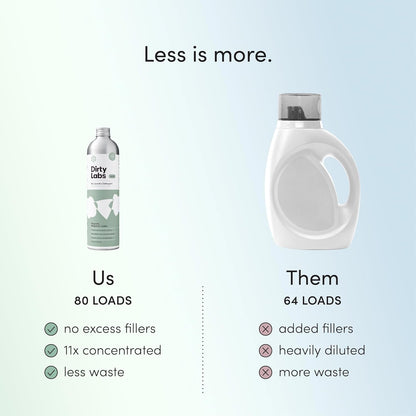 Dirty_Labs_|_Signature_Scent_Bio-Liquid_Laundry_Detergent_80_Loads_(21.6_fl_oz)_Hyper-Concentrated_High_Efficiency_&_Standard_Machine_Washing_Nontoxic,_Biodegradable_Stain_Odor_Removal