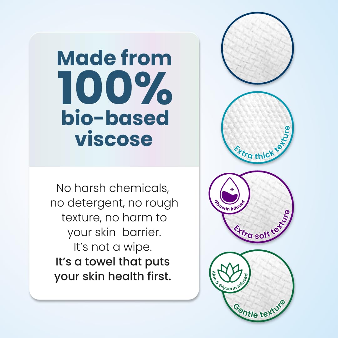 Clean_Skin_Club_Clean_Towels®_XL_Variety_4-Pack_Travel_Set,_Disposable_Face_Towels,_Includes_Original,_Sensitive,_Blemish_Control_&_Healthy_Aging,_40_Count_Total,_10_Each