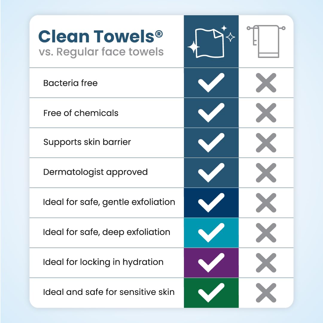 Clean_Skin_Club_Clean_Towels®_XL_Variety_4-Pack_Travel_Set,_Disposable_Face_Towels,_Includes_Original,_Sensitive,_Blemish_Control_&_Healthy_Aging,_40_Count_Total,_10_Each