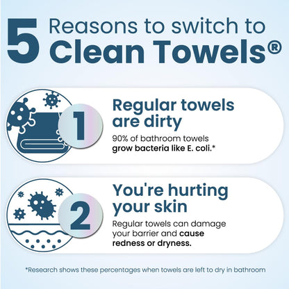 Clean_Skin_Club_Clean_Towels®_XL_Variety_4-Pack_Travel_Set,_Disposable_Face_Towels,_Includes_Original,_Sensitive,_Blemish_Control_&_Healthy_Aging,_40_Count_Total,_10_Each