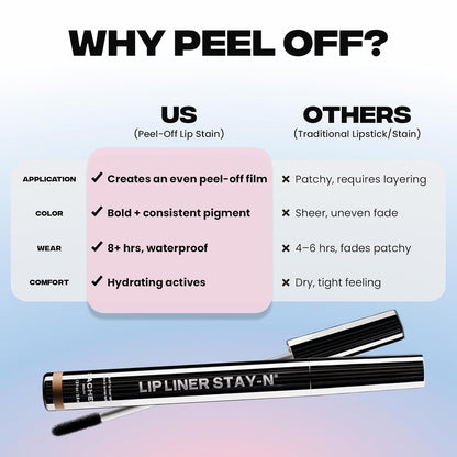 Sacheu_Lip_Liner_STAY-N_Peel_Off_Lip_Stain_—_Long_Lasting_Waterproof_Lip_Tint_with_Hyaluronic_Acid_&_Vitamin_E_—_Transfer_Proof_Matte_Finish,_Vegan_&_Cruelty-Free_(RED-Y_OR_NOT)