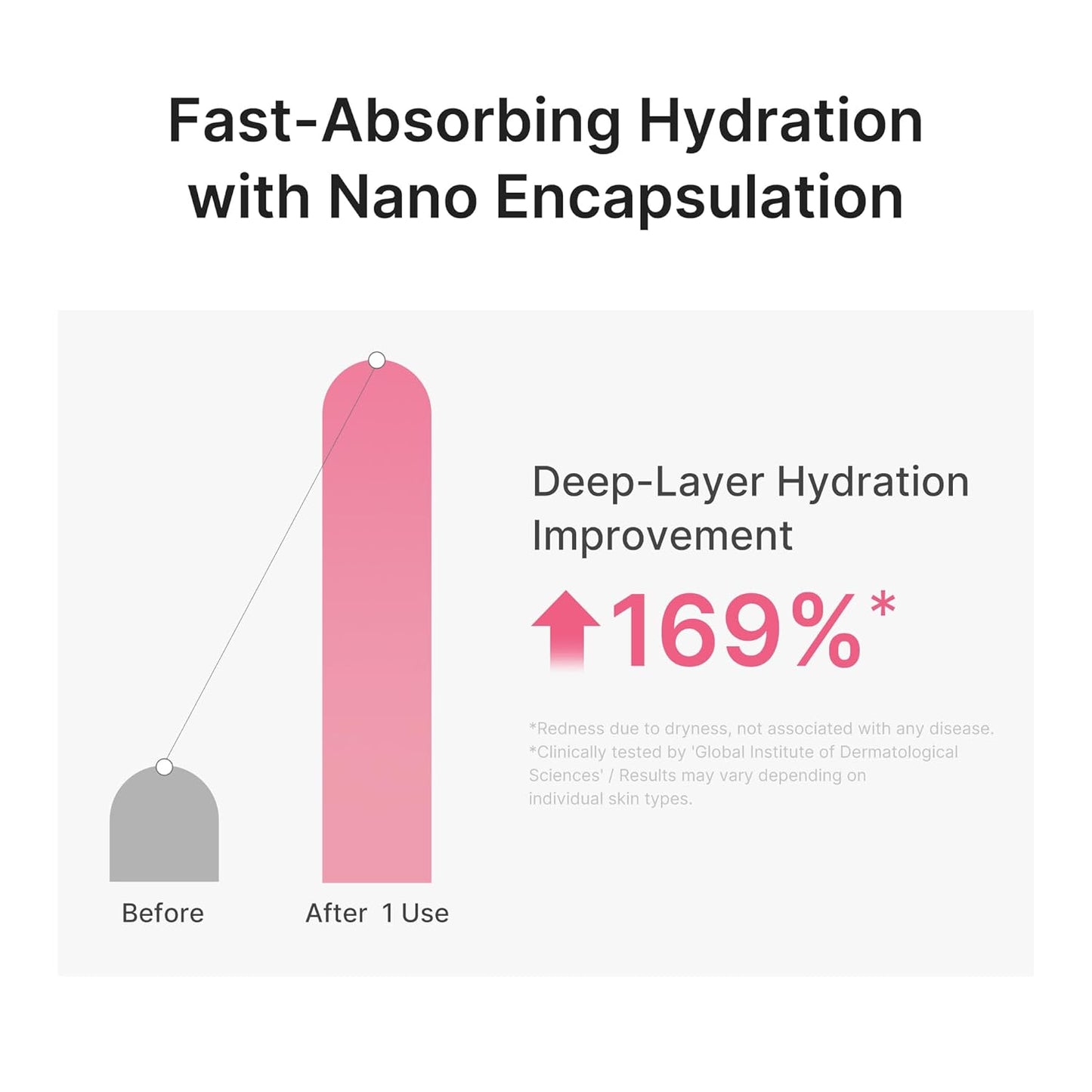 medicube_PDRN_Pink_Peptide_Serum_with_Salmon_DNA_|_Ultra_Light_Hydrating_Serum_with_Hyaluronic_Acid_|_Fast-Absorbing_Glow_Care_for_Skin_Clarity_|_Korean_Skincare,_1.01_fl._Oz