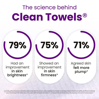 Clean_Skin_Club_Healthy_Aging_Clean_Towels®_XL,_Travel_Pack,_Smooths_Fine_Lines_Wrinkles_&_Texture,_Disposable_Face_Towels,_Anti-Aging_Dry_Wipes,_TSA-Approved_Travel_Essential,_10_Ct