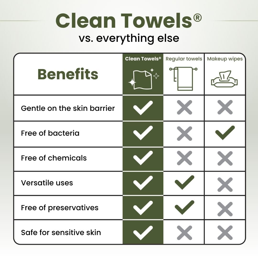 Clean_Skin_Club_Bamboo_Viscose_Clean_Towels®_XL_100%_USDA_Biobased_Face_Towel,_Disposable_Face_Towelette,_Makeup_Remover_Dry_Wipes,_Ultra_Soft,_50_Ct,_1_Pack