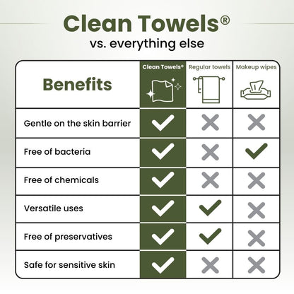 Clean_Skin_Club_Bamboo_Viscose_Clean_Towels®_XL_100%_USDA_Biobased_Face_Towel,_Disposable_Face_Towelette,_Makeup_Remover_Dry_Wipes,_Ultra_Soft,_50_Ct,_1_Pack