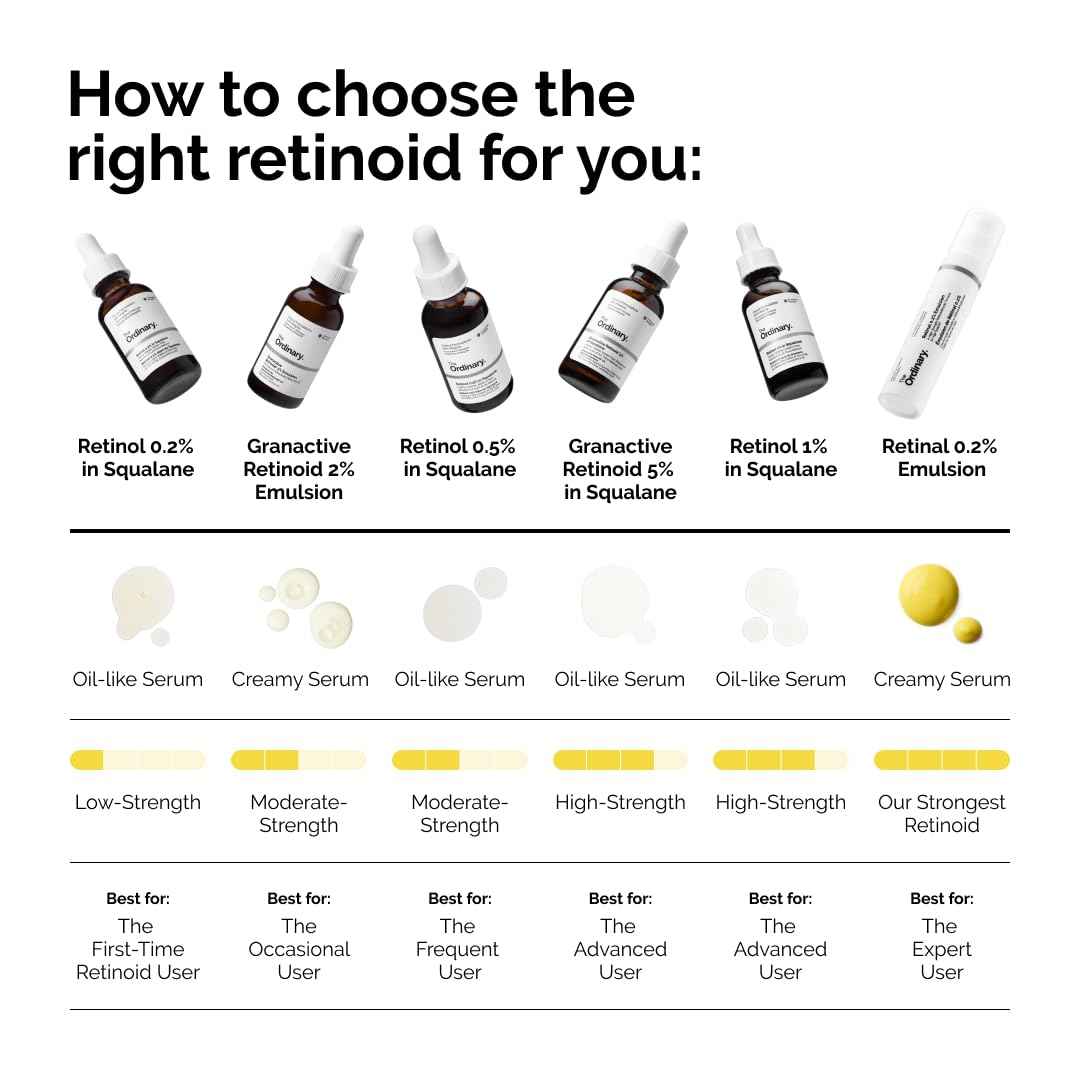 The Ordinary Granactive Retinoid 2% Emulsion, Advanced Retinoid Alternative for Anti-Aging and Skin Texture Improvement, 1 Fl Oz
