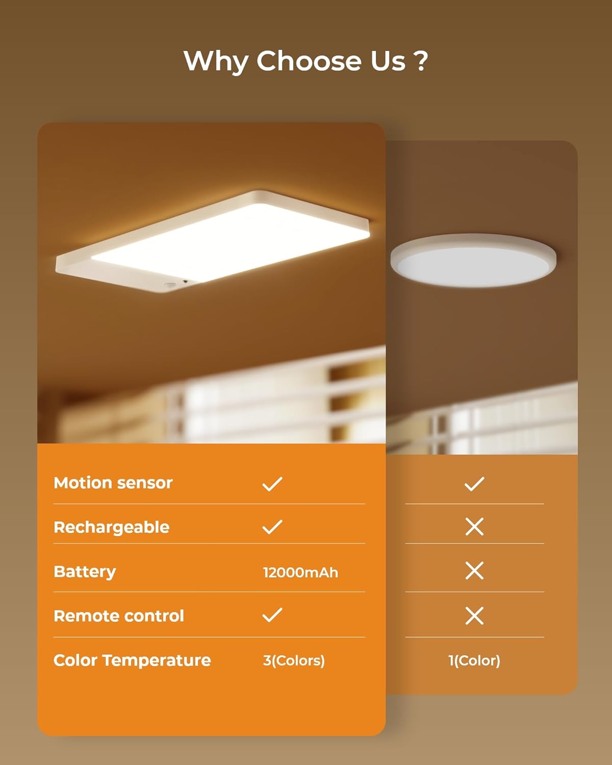 FULEN_Rechargeable_Motion_Sensor_Ceiling_Light_Upgraded,Closet_Light_with_12000mAh_Battery,_LED_Shower_Lights,_Ceiling_Lamp_for_Bathroom,Pantry,Garage,Remote_Control