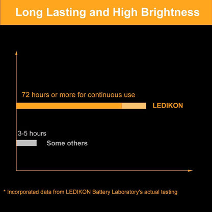 24_Pack_Mini_Fairy_Lights_Battery_Operated_-_Long_Lasting_CR2032_Battery,_6.6ft_20_LED_Warm_White_String_Lights_for_Wedding_Centerpieces,_Crafts,_Mason_Jars_Decor