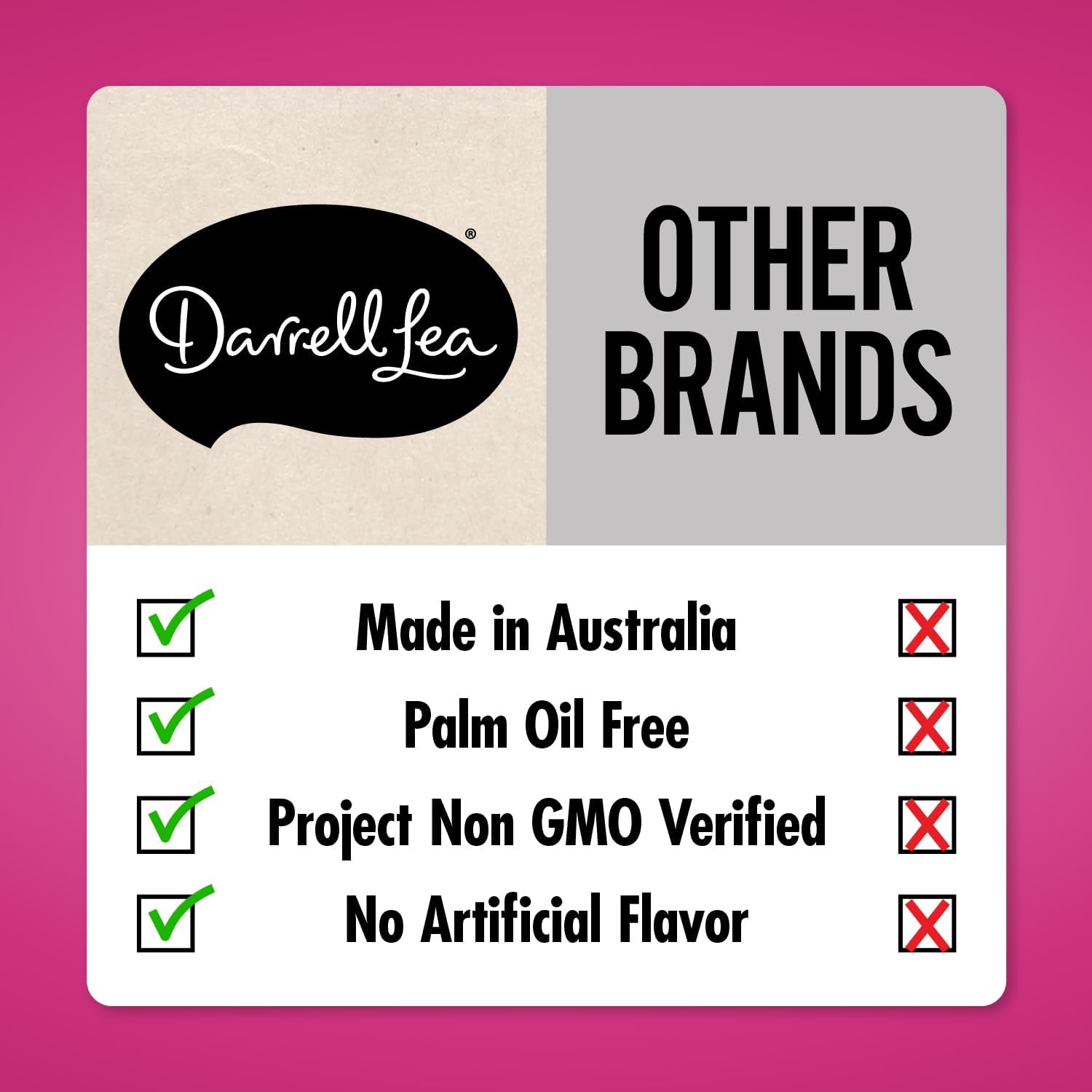 Darrell_Lea_Soft_Australian_Licorice,_Non-GMO,_No_Palm_Oil,_Plant_Based,_No_High_Fructose_Corn_Syrup,_Soft_&_Chewy_Licorice_Candy,_Made_in_Australia_(Strawberry,_7_Ounce_(Pack_of_1))
