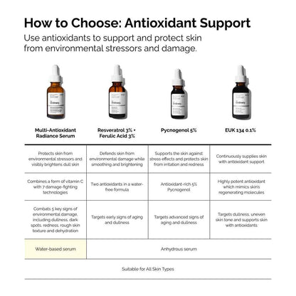 The Ordinary Multi-Antioxidant Radiance Serum, Vitamin C Serum For Face, Brighten & Protect Skin – Boosts Glow & Shields Against Environmental Stressors, 1 Fl Oz