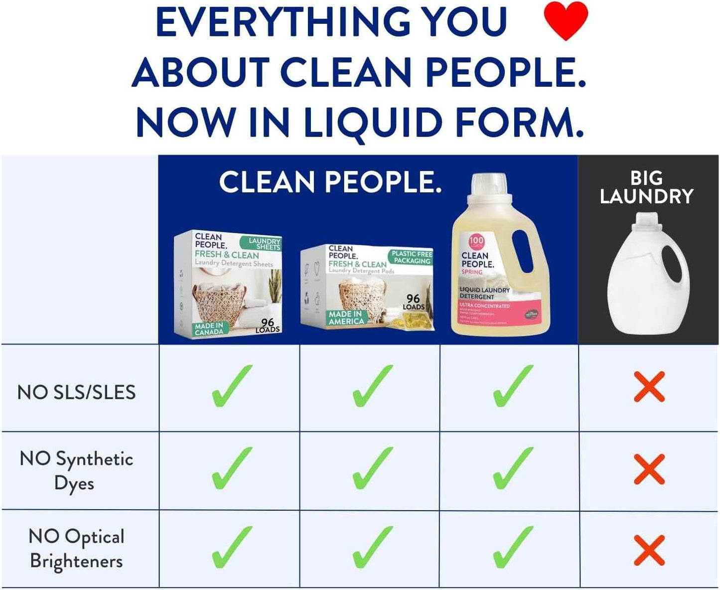 The Clean People Liquid Laundry Detergent - Recyclable Packaging, Stain Fighting - Ultra Concentrated, Laundry Soap