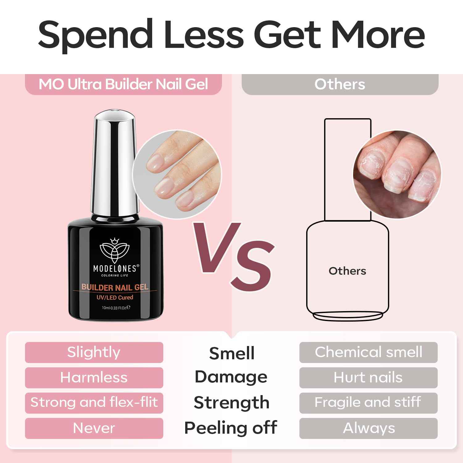 modelones Builder Nail Gel, 2 Pcs Clear and Cover Nude Builder Nail Polish, 8-in-One Apex Building Thickening Strengthener Extension Rubber Color Base Gel for DIY Home Salon Gifts LED Lamp Cured 10ml