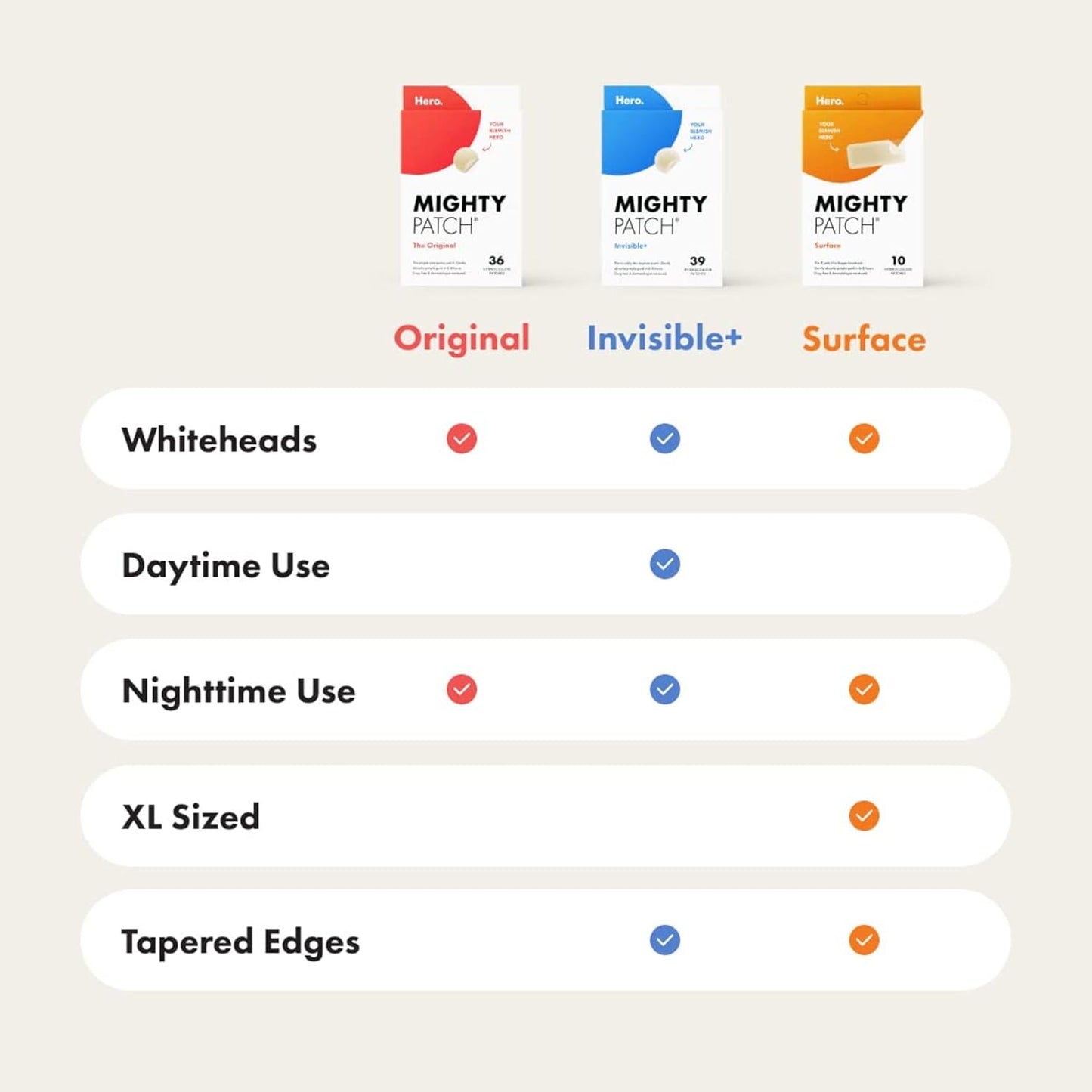 Mighty_Patch™_Invisible+_Patch_-_Daytime_Hydrocolloid_Acne_Pimple_Patches_for_Covering_Zits_and_Blemishes,_Ultra_Thin_Spot_Stickers_for_Face_and_Skin_(24_Medium_and_15_Small_Patches)