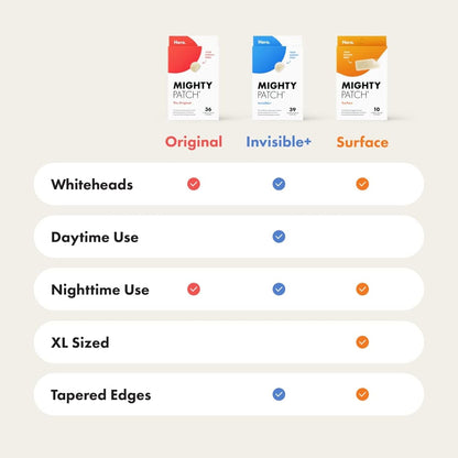 Mighty_Patch_Original_patch_from_Hero_Cosmetics_–_The_#1_Hydrocolloid_Acne_Pimple_Patch_for_Shrinking_Zits_and_Whiteheads_in_1_use;_Nighttime_Spot_Stickers_for_Face_and_Skin_(72_Count)
