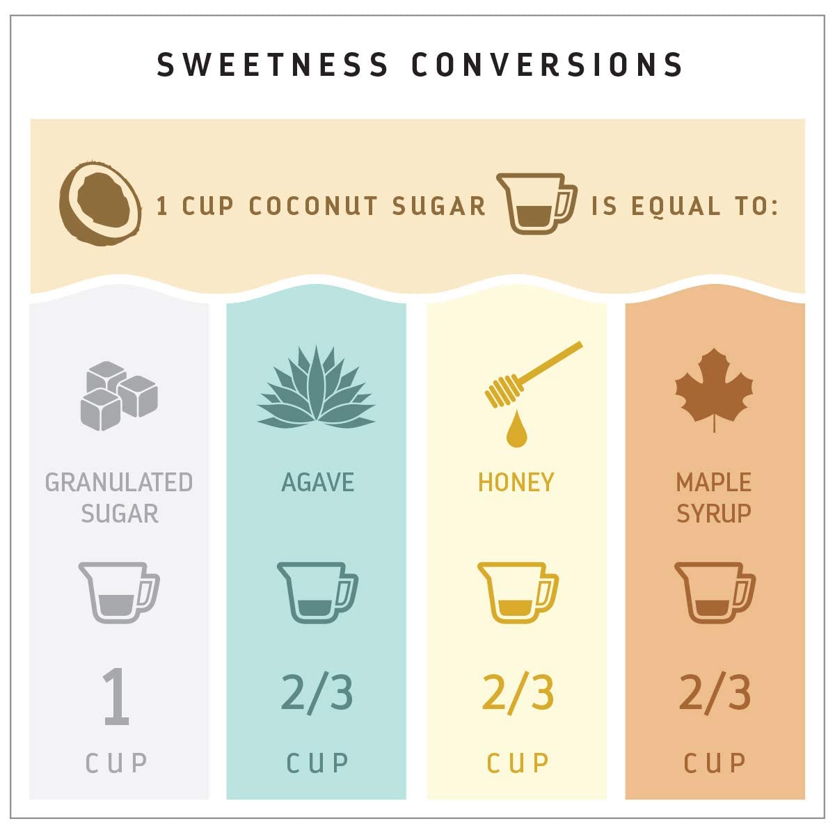 MADHAVA_Organic_Coconut_Sugar_3_Lb._Bag_(Pack_of_1),_Natural_Sweetener,_Sugar_Alternative,_Unrefined,_Sugar_for_Coffee,_Tea_&_Recipes,_Vegan,_Organic,_Non_GMO