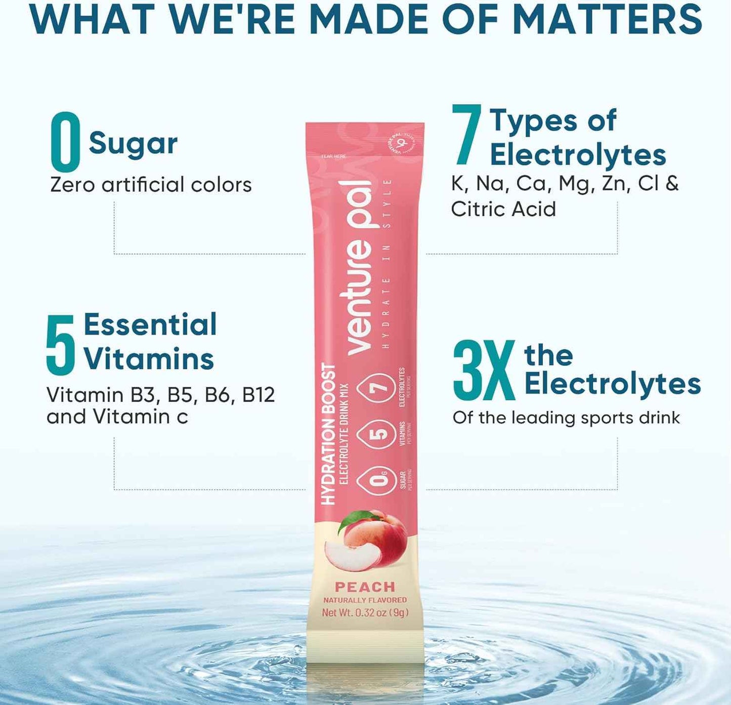 Venture Pal Sugar Free Electrolyte Powder Packets - Liquid Daily IV Hydration Packets | Electrolytes Drink Mix with 5 Vitamins & 7 Electrolytes | Keto Friendly | Non-GMO | Certified Vegan | 16 Sticks