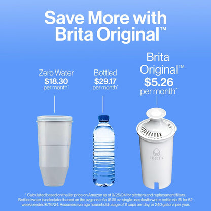 Brita_Metro_Water_Filter_Pitcher_with_SmartLight_Change_Indicator,_BPA-Free,_Replaces_1,800_Plastic_Water_Bottles_a_Year,_Lasts_Two_Months,_Includes_1_Filter,_Small_-_6-Cup_Capacity,_Turquoise