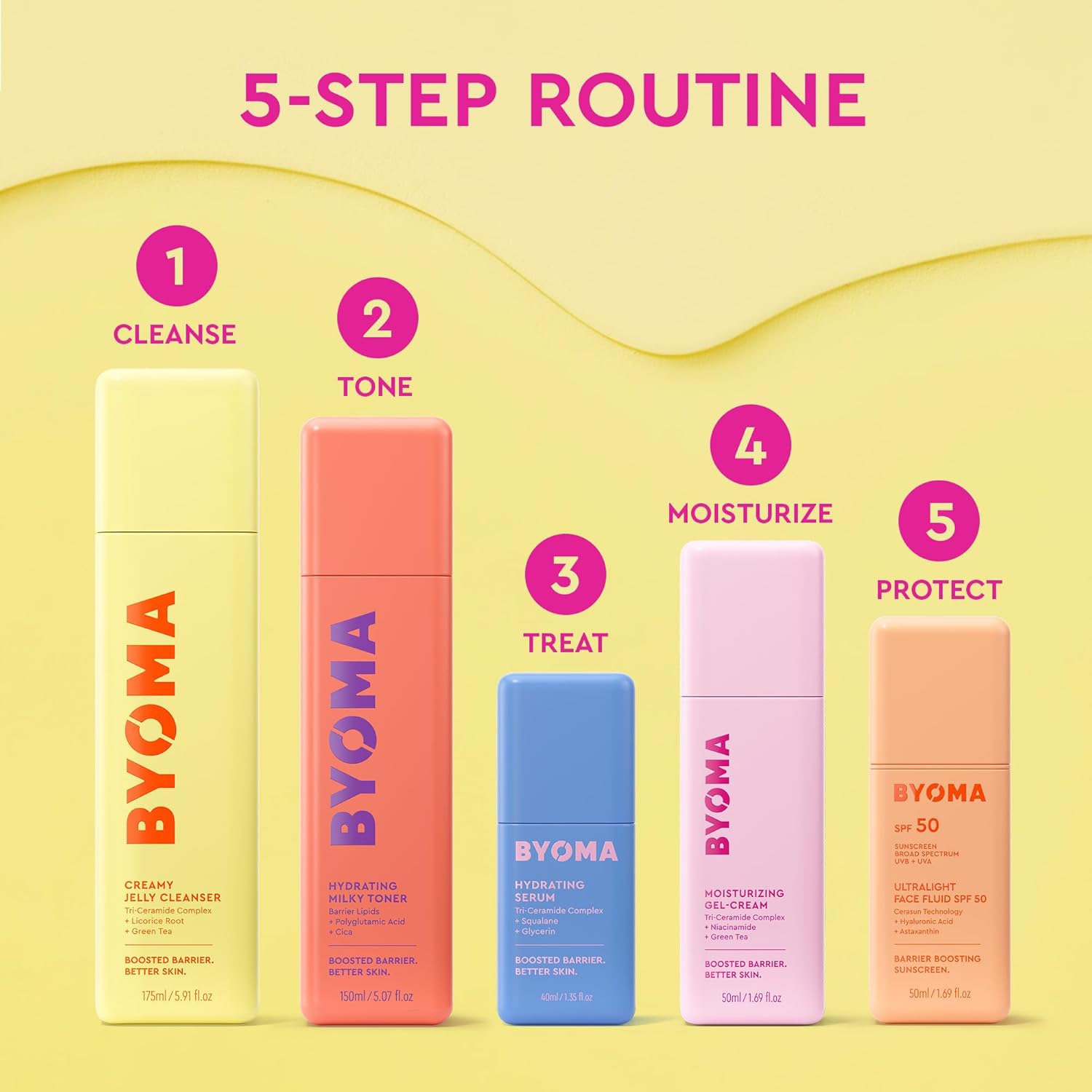 BYOMA_Hydrating_Milky_Toner_-_Dewy,_Ultra_Hydrating_Toner_for_Face_-_Soothes_Skin,_Locks_in_Moisture,_Reduces_Redness_-_Barrier_Repair_-_5.07_fl_oz
