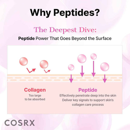 COSRX 6X Peptide Collagen Skin Booster Toner Serum for Dull & Uneven Skin, Preps Skin with Copper Peptides, GHK-Cu, Skin Renewal Boosting Facial Essence, Korean Skin Care, 5.07 oz, Mothers Day Gifts