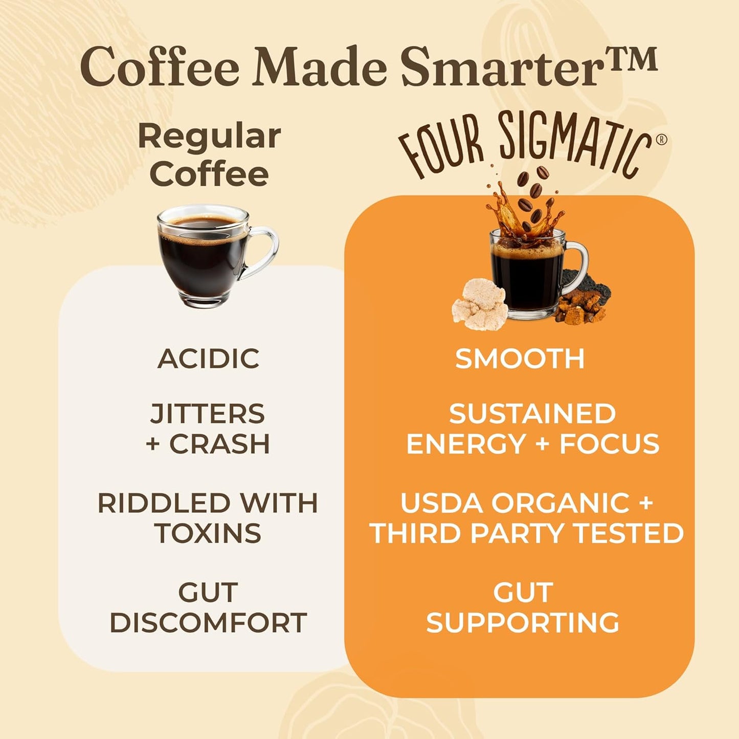 Four_Sigmatic_Gut_Health_Organic_Ground_Coffee_|_Medium_Roast,_Immune_Boosting_Probiotic_Mushroom_Coffee_with_Chaga_&_Turkey_Tail_for_Gut_Health_&_Immune_Support_|_12oz_Bag