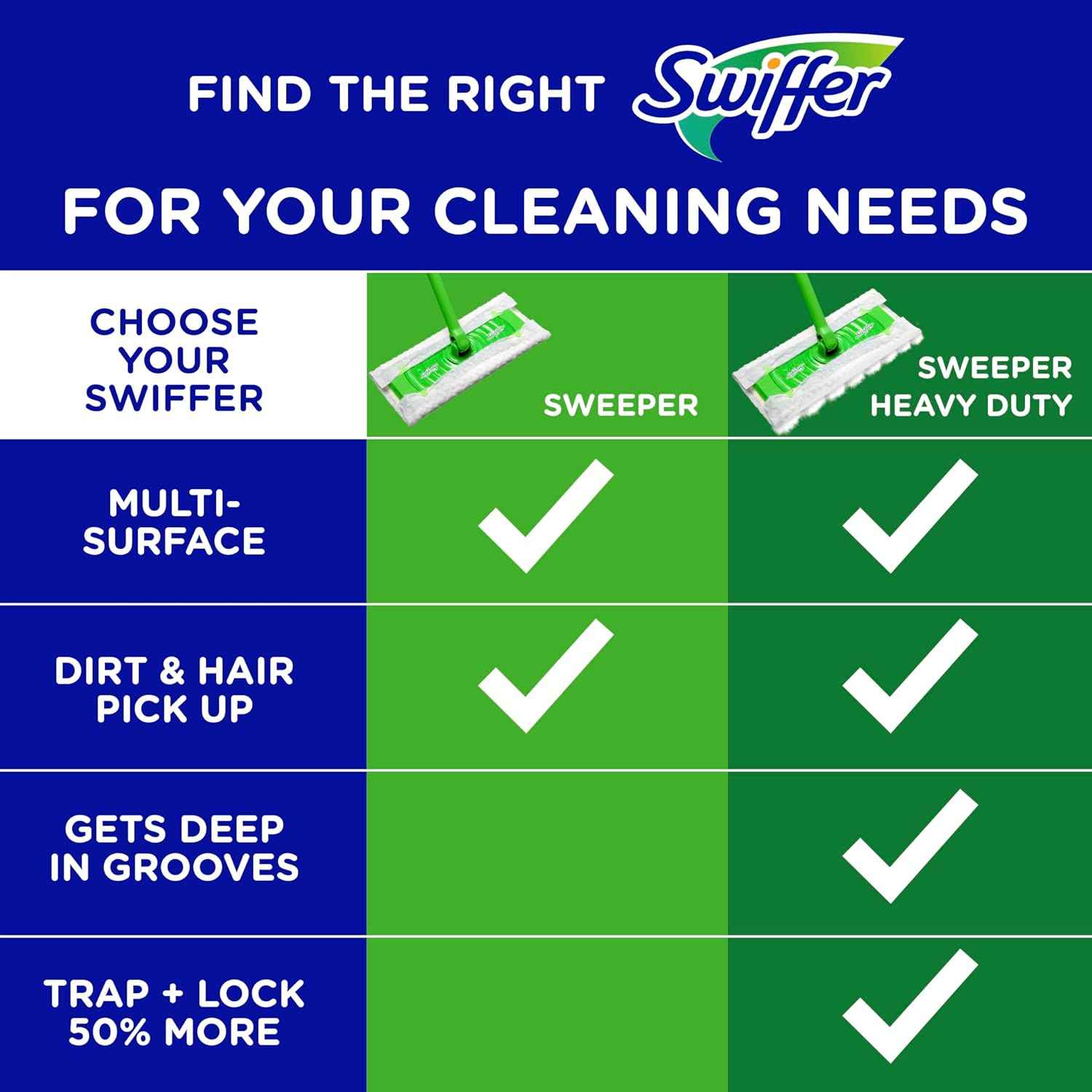 Swiffer Sweep + Mop, Dry Pads Refill, Floor Cleaner for Dirt, Dust, Hair, Cleaning Cloths for Mopping Home, Bathroom, Kitchen, Dust Mop, Floor Duster