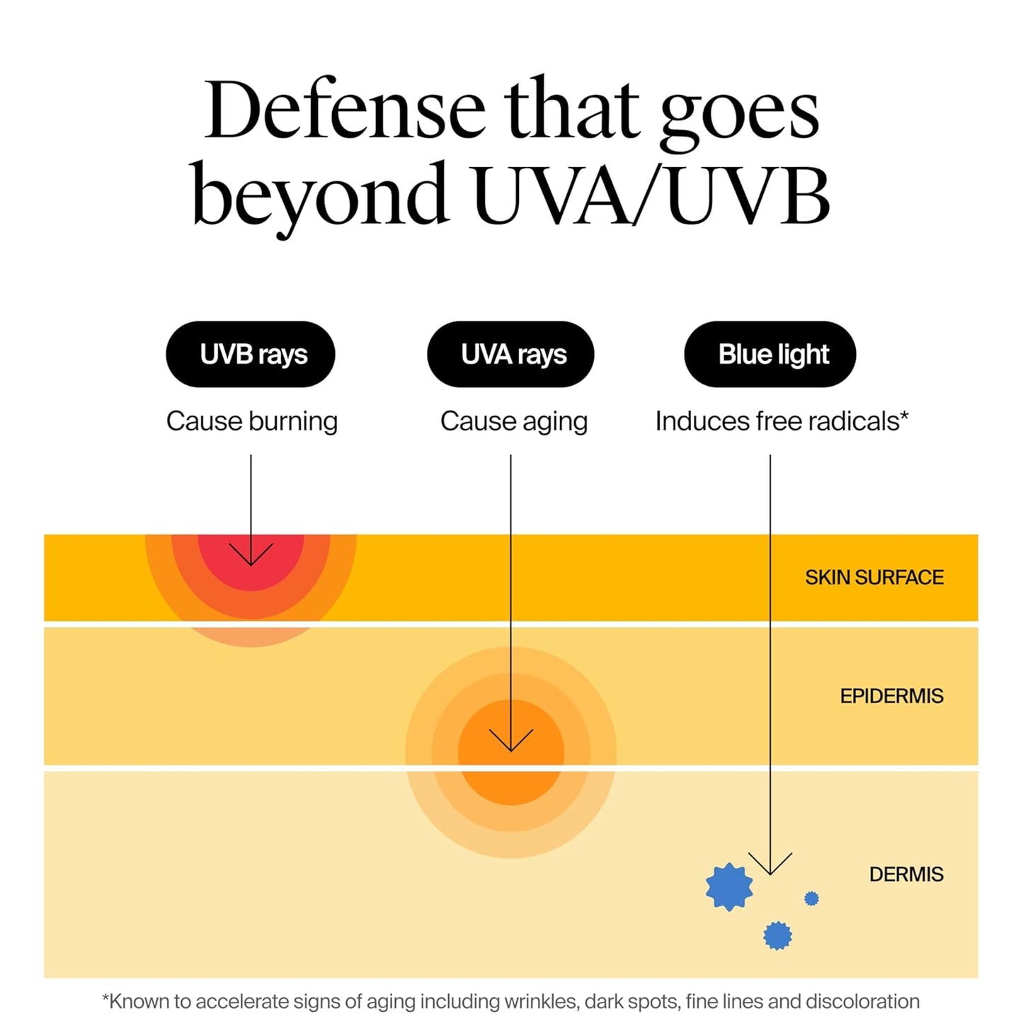 Neutrogena_Ultra_Sheer_Dry-Touch_Sunscreen_Lotion,_Max_100+_Broad_Spectrum_SPF_100_UVA/UVB_Protection,_Lightweight,_Non-Greasy_Sunscreen,_Oxybenzone-Free,_Antioxidant,_Travel_Size,_3_fl_oz