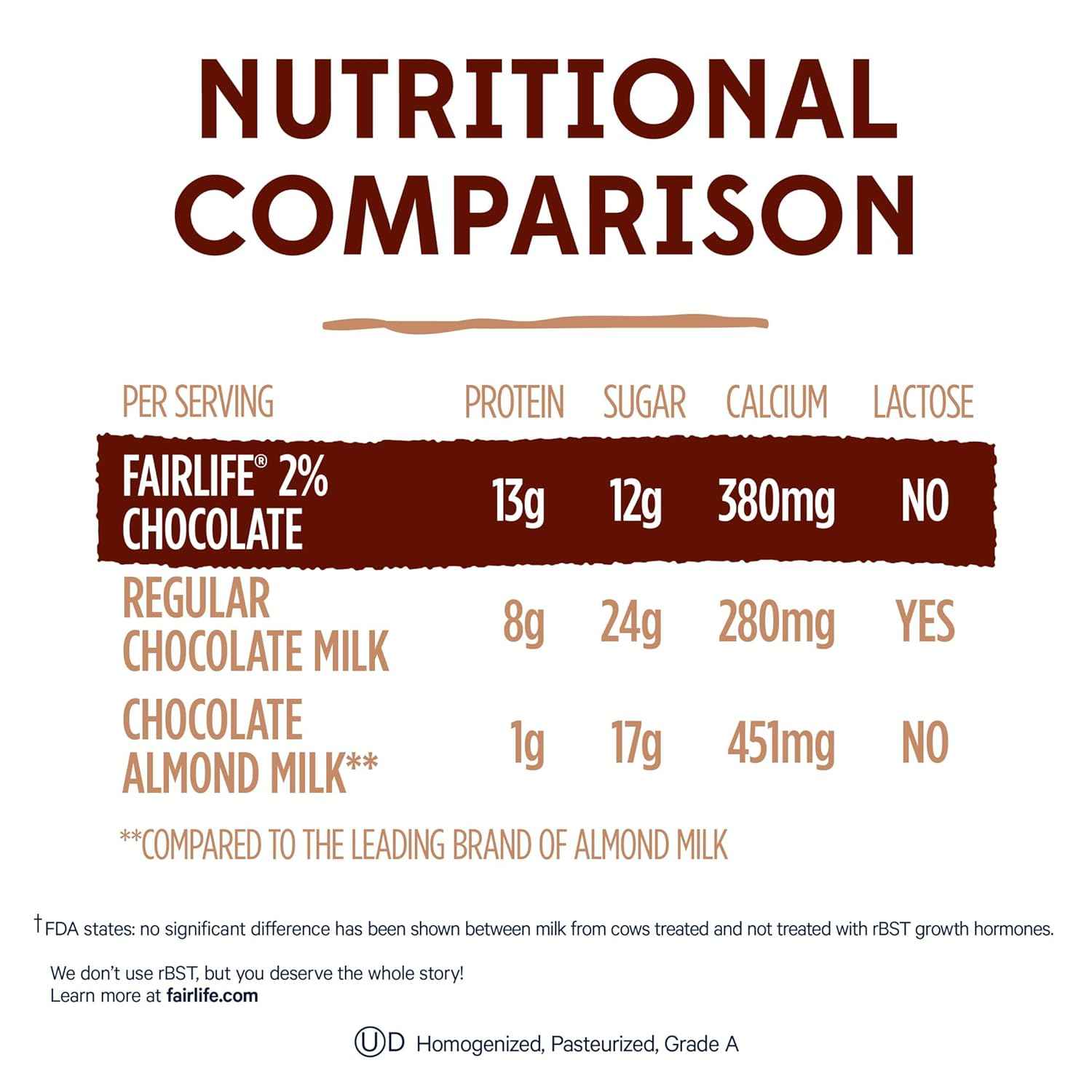 fairlife Chocolate, 2% reduced fat milk, 52 fl oz
