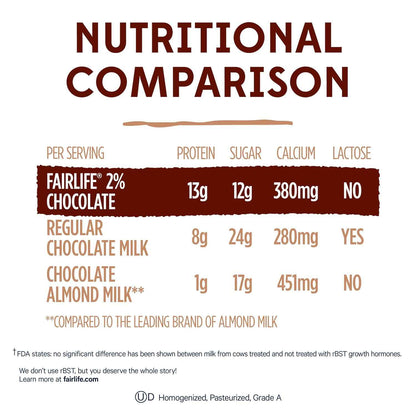 fairlife Chocolate, 2% reduced fat milk, 52 fl oz