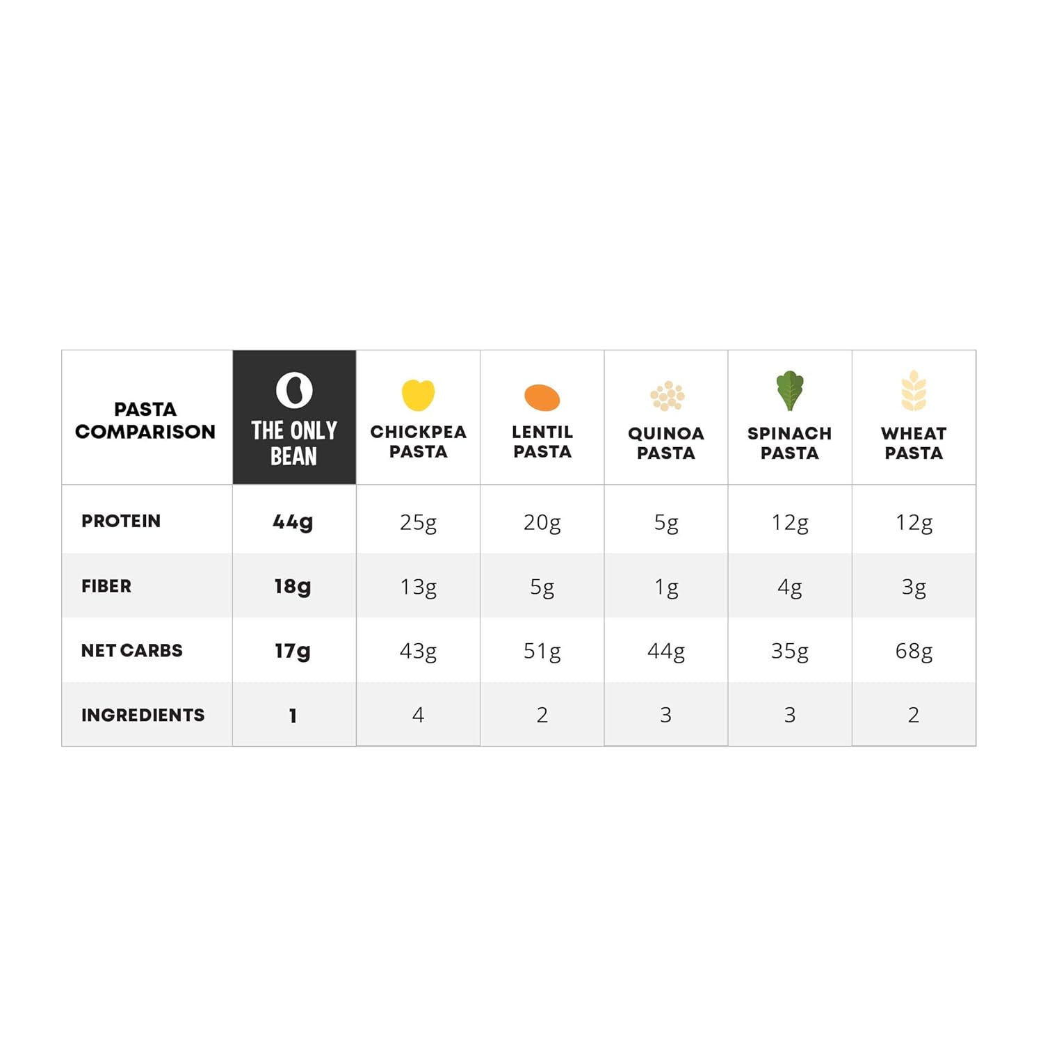 The_Only_Bean_-_Organic_Black_Bean_Spaghetti_Pasta_-_High_Protein,_Keto_Friendly,_Gluten-Free,_Vegan,_Non-GMO,_Kosher,_Low_Carb,_Plant-Based_Bean_Noodles_-_8_oz_(1_Pack)