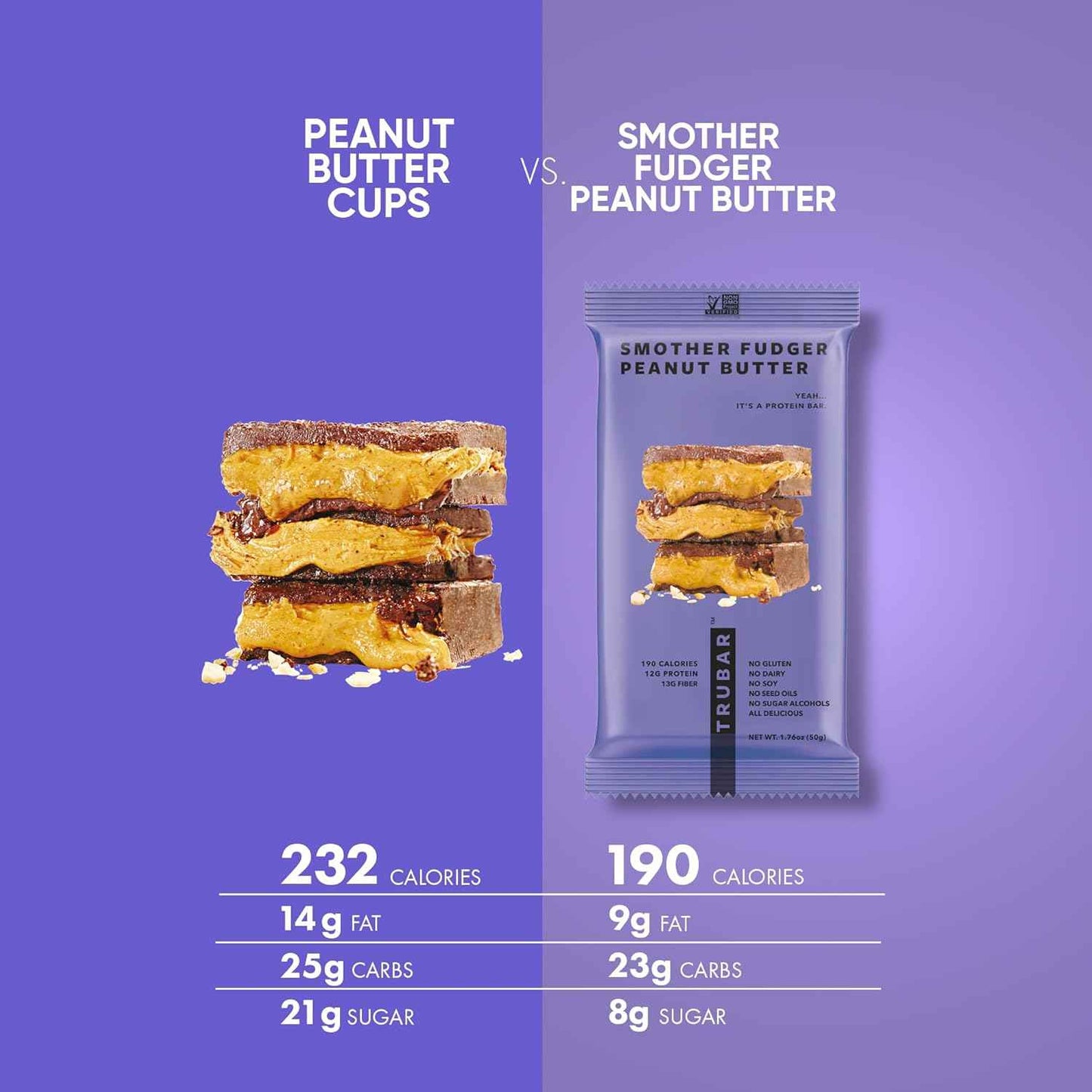 TRUBAR Vegan Protein Bar, Assorted Flavors, Gluten Free, Vegan Protein Snacks, 12G Plant-Based Protein, High Fiber, Healthy Protein Bars