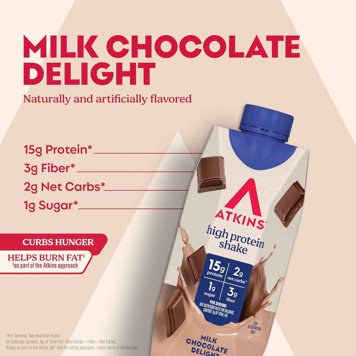 Atkins High Protein Shake, 15g Protein, 2g Net Carb, 1g Sugar, Keto Friendly, Chocolate Flavored Protein Shakes