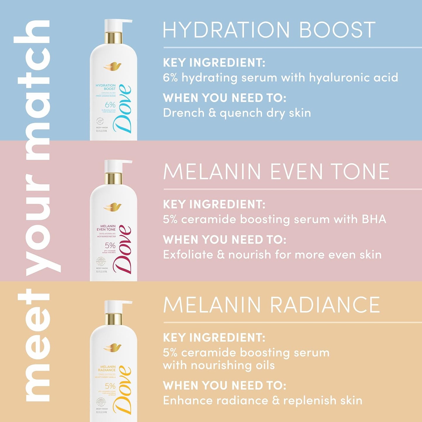 Dove_Body_Wash_Melanin_Radiance_Nourishes_for_restored_radiance_5%_pro-ceramide_serum_with_nourishing_oil_blend_18.5_oz