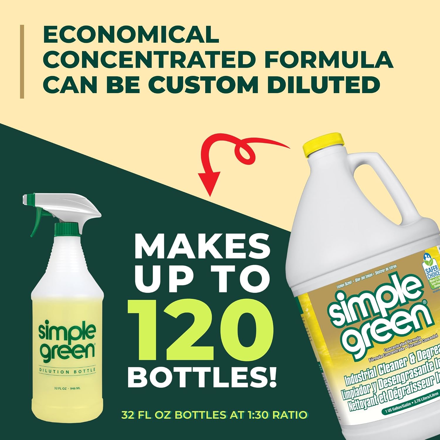 Simple_Green_Industrial_Cleaner_and_Degreaser_1_Gal._MPF_Micro-Particulate_Fractionalization_Lemon_Scent