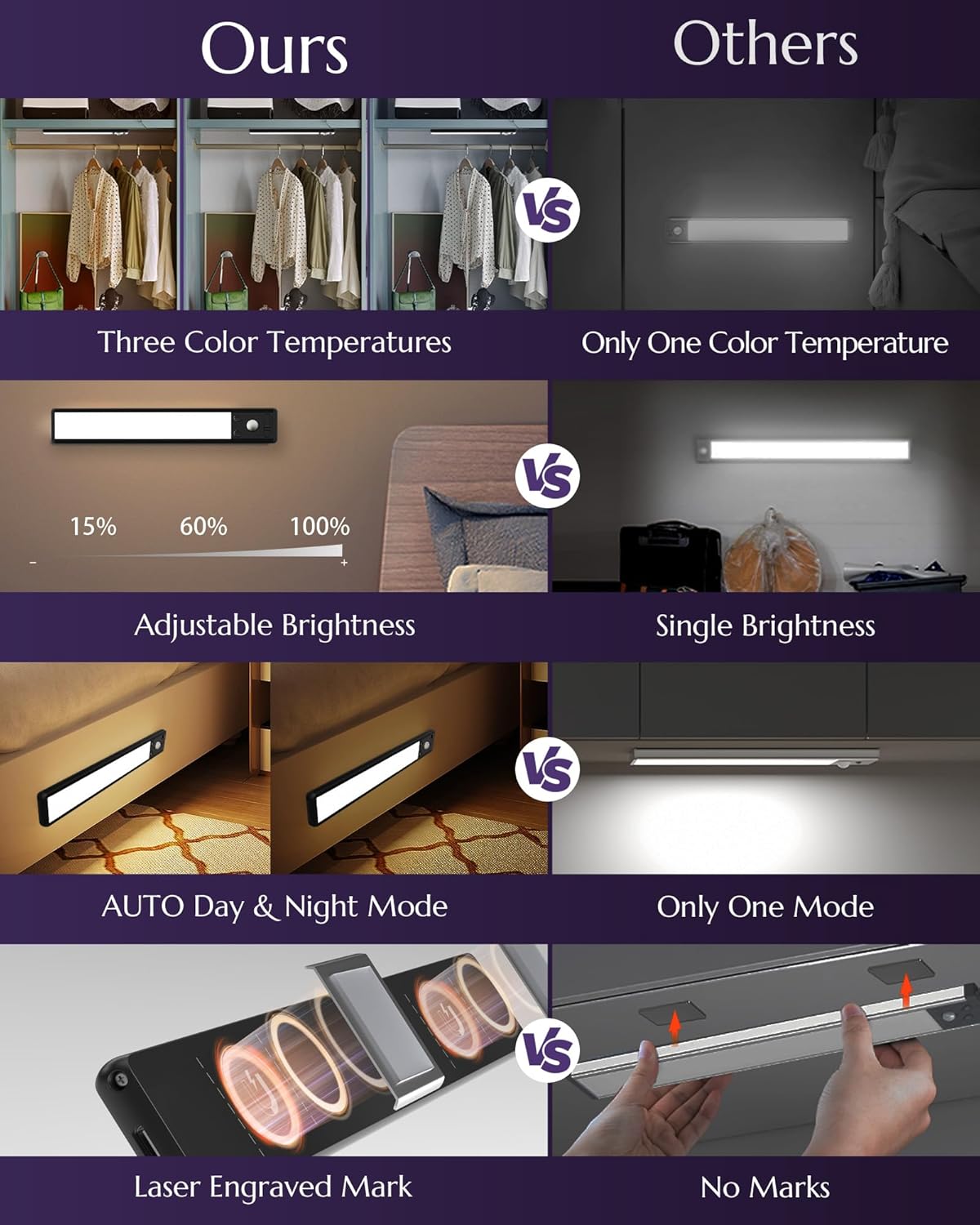 Under_Cabinet_Lighting_Wireless,_1900mAh_Rechargeable_Closet_Lights_Indoor,_80_LED_Magnetic_Dimmable_Motion_Sensor_with_3_Color_Temps,_Under_Counter_Lights_for_Kitchen,_Stairs(10in,_2PCS)