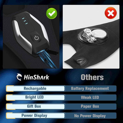 Valentines Day Gifts for Him, LED Flashlight Gloves, Mens Valentines Gifts for Men Dad Husband Boyfriend, Anniversary Birthday Gifts for Camping Essentials Cool Gadgets Tools for Fishing Repairing