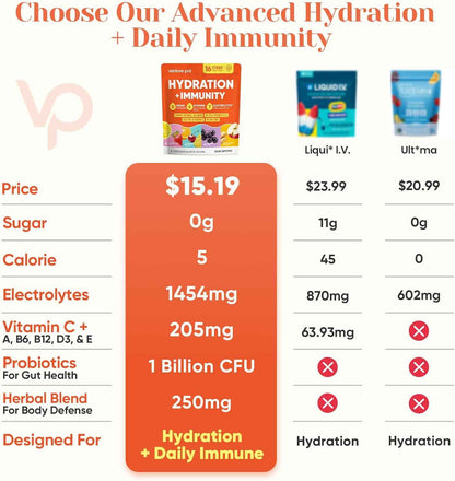 Venture Pal 2-in-1 Hydration + Immune Electrolytes Powder Packets with 7 Electrolytes & 6 Vitamins, Elderberry, Turmeric, Echinacea | Liquid Daily IV Drink Mix | Sugar Free | Keto Friendly, 16 Sticks