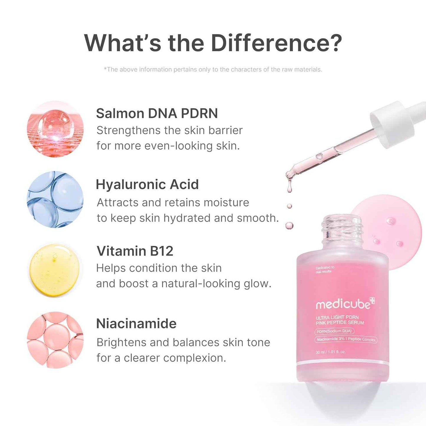 medicube PDRN Pink Peptide Serum | Hydrating Serum with Hyaluronic Acid | Fast-Absorbing Glow Care for Skin Clarity | Korean Skincare