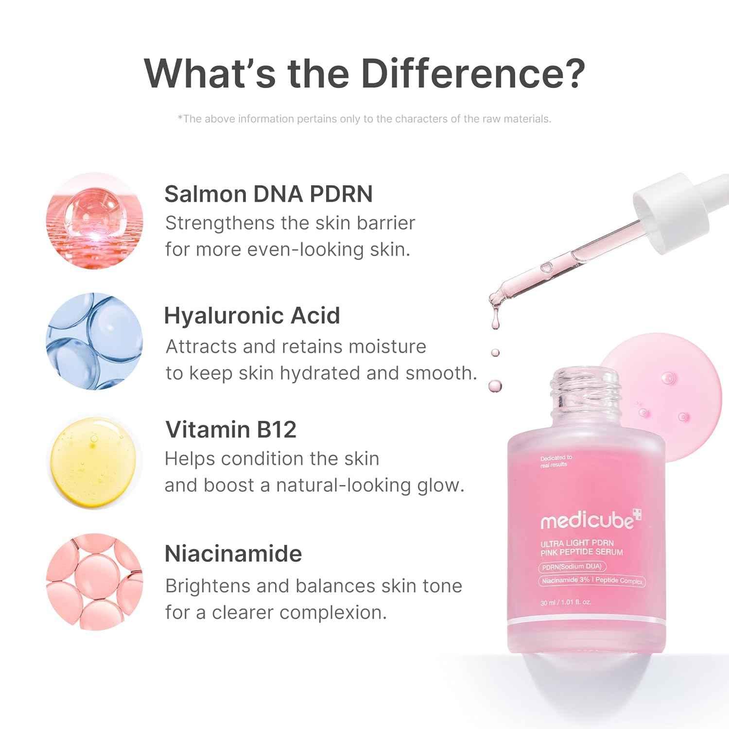 medicube PDRN Pink Peptide Serum | Hydrating Serum with Hyaluronic Acid | Fast-Absorbing Glow Care for Skin Clarity | Korean Skincare