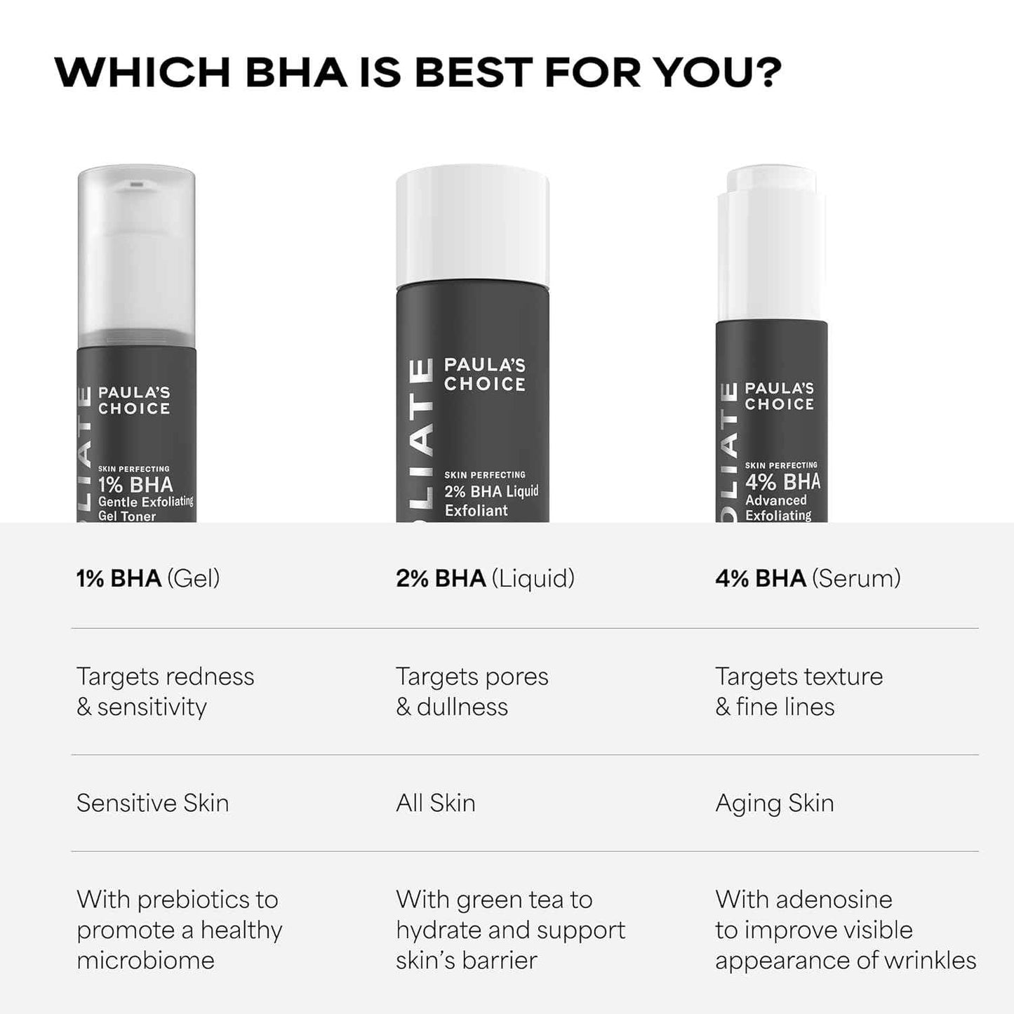 Paula's Choice SKIN PERFECTING 2% BHA Liquid Exfoliant with Salicylic Acid, Facial Polish for Pores, Wrinkles & Fine Lines, Suitable for Blackhead-Prone Skin, Fragrance-Free