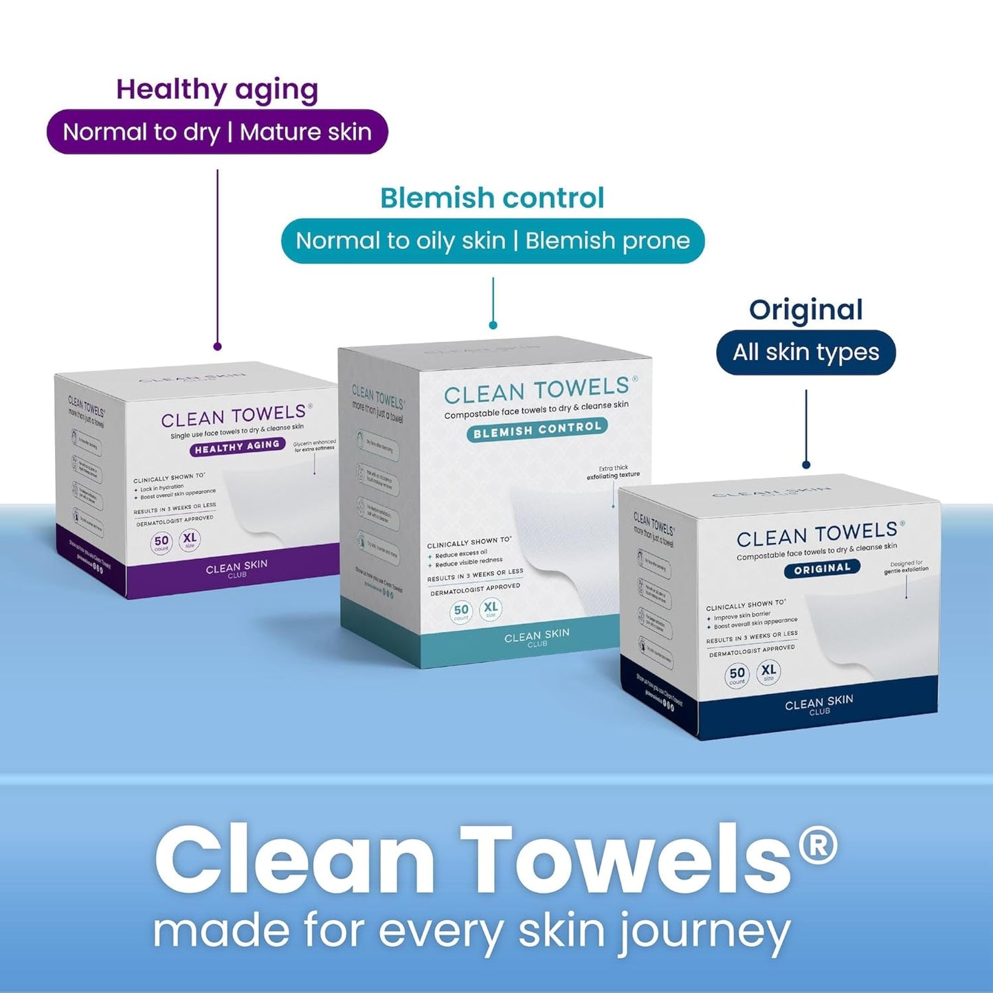 Clean_Skin_Club_Clean_Towels_XL®,_Travel_Pack_100%_USDA_Biobased_Disposable_Face_Towel,_Eczema_Association_Accepted,Dry_Wipes,_TSA-Approved_Travel_Essential,_3_Packs,_30_ct_Total