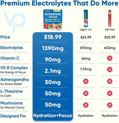 Venture Pal 2-in-1 Hydration Packets + Focus Support Electrolytes Powder, 7 Electrolytes + Vitamins, Magnesium, Lion's Mane & L-Theanine | Sugar Free Liquid Daily IV Drink Mix, Vegan, Keto, 16 Sticks