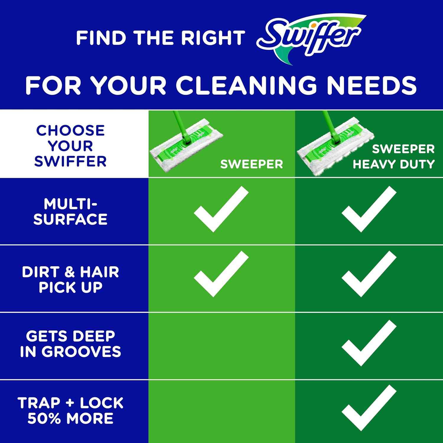 Swiffer Sweeper Heavy Duty Dry Multi-Surface Cloth Refills for Floor Sweeping and Cleaning