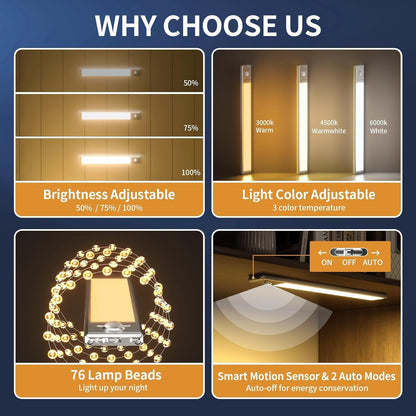 Under_Cabinet_Lights,76_LED_Operated_Motion_Sensor_Light_Indoor,1500mAh_USB_Rechargeable_Closet_Lights,_2/4_Pack_Magnetic_Dimmable_Closet_Lights，Wireless_Under_Counter_Lights_for_Kitchen,_Stairs