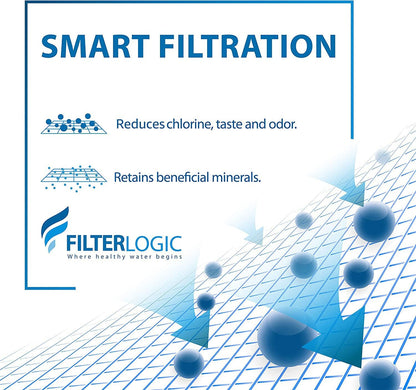 FilterLogic_NSF_Certified_Pitcher_Water_Filter,_Replacement_for_Brita®_Classic_35557,_OB03,_Mavea®_107007,_and_Brita®_Pitchers_Grand,_Lake,_Capri,_Wave,_Amazon_Basics®_10-Cup_Pitcher_(Pack_of_6)