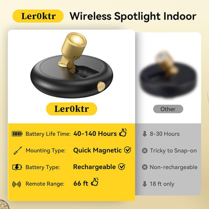 Rechargeable_Battery_LED_Spotlight_Indoor:_Wireless_Mini_Art_Accent_Spot_Lights_with_Timer_Remote_-_Small_Dimmable_Uplight_for_Plants_Display_Painting_Dartboard_Artwork_Portrait_Closet