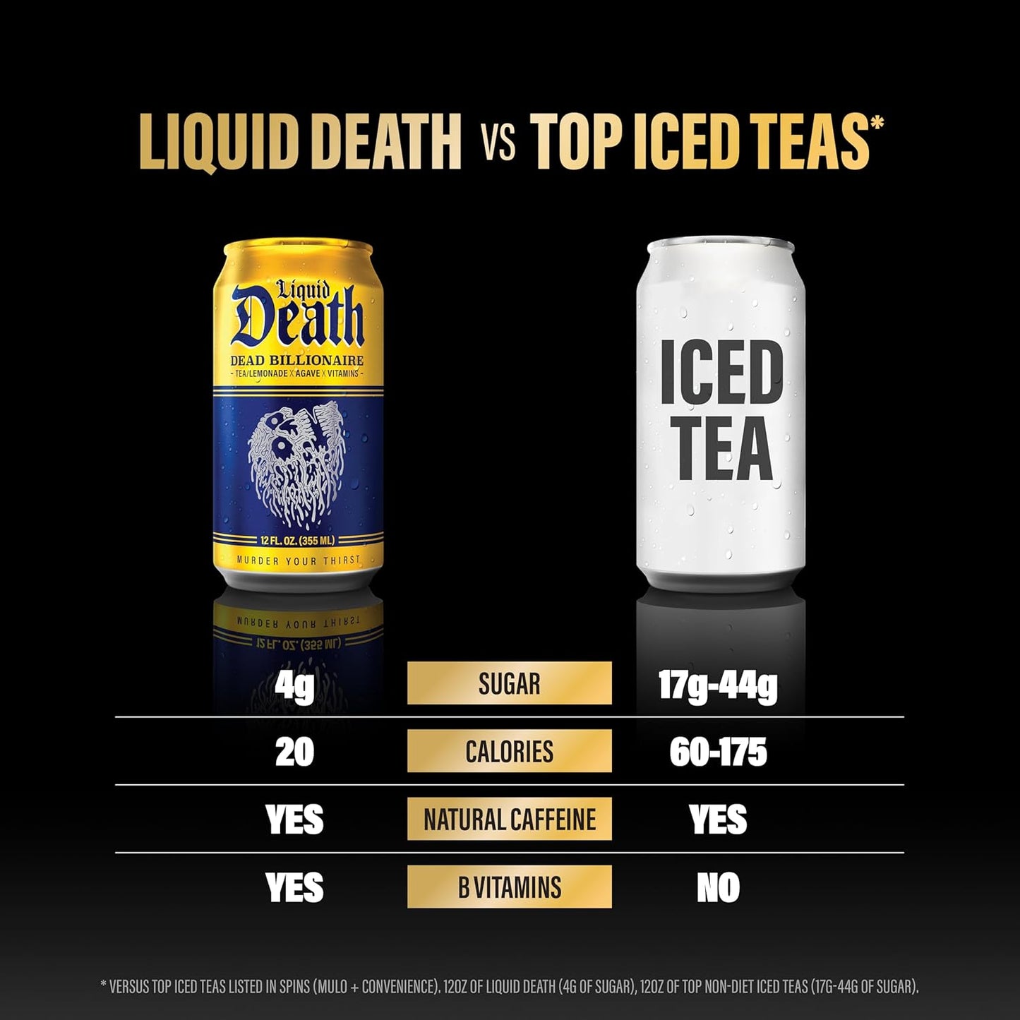 Liquid_Death_Iced_Tea_-_Dead_Billionaire_(Black_Tea/Lemonade),_Less_Sugar*,_Boost_of_Caffeine,_B_Vitamins,_No_Artificial_Sweeteners,_12_Fl_Oz_(Pack_of_12)